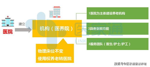 中草药泡脚堂盈利模式是怎样的？如何实现持续盈利？