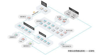 哪些自助建站平台在市场上广为人知，成为首选？