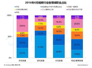 卖货短视频推广有哪些高收益策略？如何快速变现？