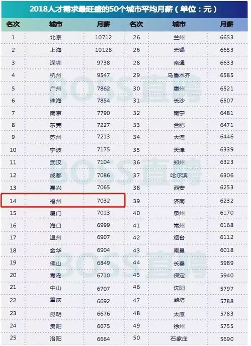 项目专员月薪几何？一个月能赚多少钱？
