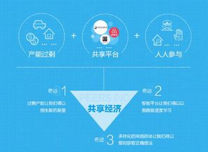 共享经济浪潮中，你的盈利之道究竟何在？