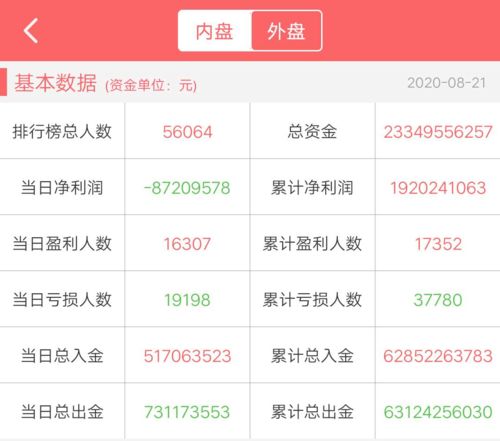玩时时彩真的能实现盈利吗？赚钱秘诀在哪里？