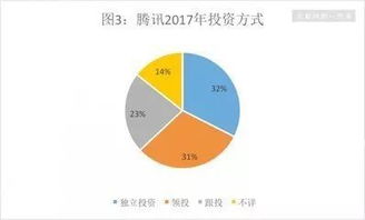 Bang为何能持续为我创造收益？背后有何奥秘？