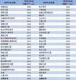 江西景德镇的工资待遇怎么样？月薪通常在哪个区间？