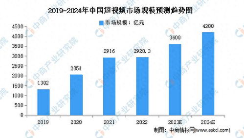 2024年哪些行业最具赚钱潜力？您不可错过的商机分析