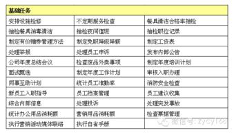 餐厅店长月薪水平如何？一般能拿到多少钱？