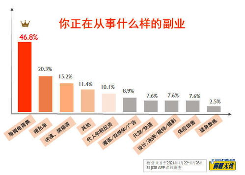 考证能否成为副业新选择？探索其可行性与收益前景