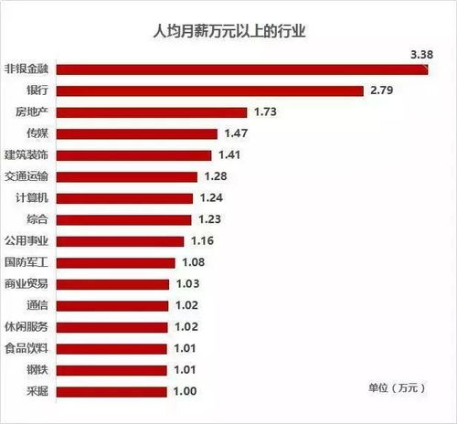 高学历真的无法带来高收入吗？学历与财富之间有何隐秘关联？