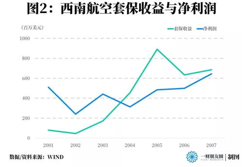 航空公司盈利的奥秘何在？它们如何实现持续创收？