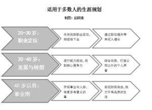 职场人如何巧妙开启副业之路，实现多重收入？