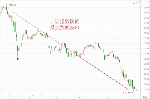为何别人炒股盈利而我却频频亏损？求解投资困境！