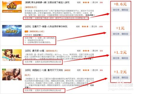网上赚钱真的那么简单？24种轻松获利途径你知道吗？