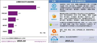 点点歌真的能赚钱吗？如何通过音乐平台实现收入增长？
