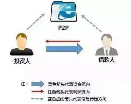 你的积分是如何被他人转化为收益的？
