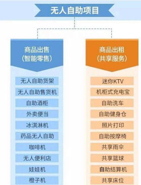 哪些类型是自助招标平台的主流选择？探索不同自助招标平台的分类详情
