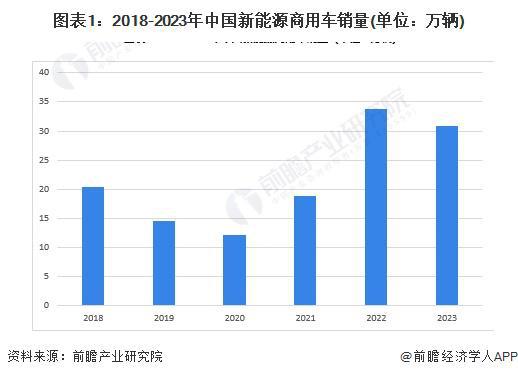 2024年选择养殖哪种项目能带来最高收益？
