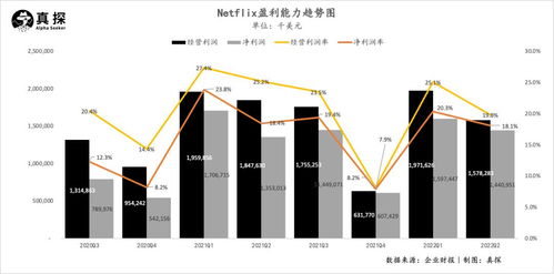 蓝猴子是如何实现盈利的？其商业模式详解