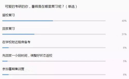 如何找到既规律作息又能稳定增收的优质副业？