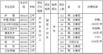 惠州卫校学费及录取分数线是多少？报名条件详解