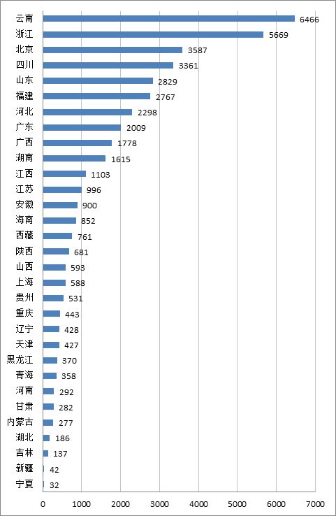 哪些自助式民宿平台排名靠前？带你了解2023年热门榜单！
