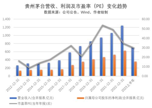 上市公司盈利后，分红究竟流向何方？