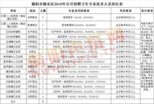 哪些网站是揭阳地区寻找自助餐招聘信息的好选择？