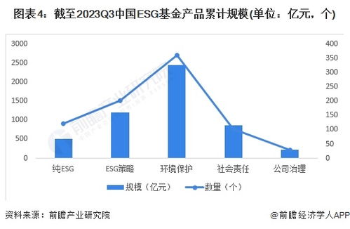 2024年投资基金是否有望盈利？市场前景分析解读