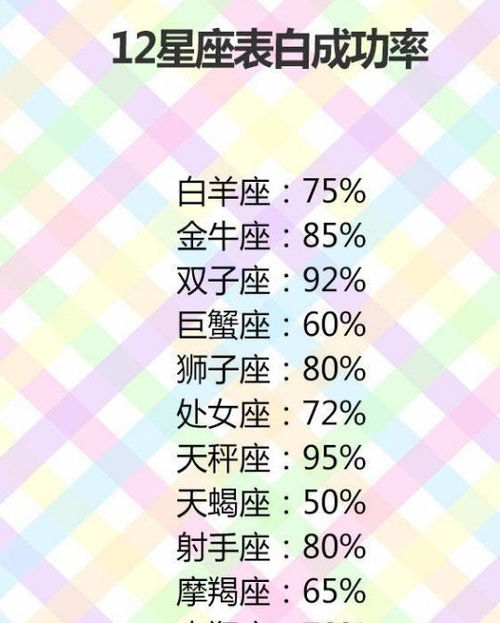 哪个星座的女性最欣赏老公的赚钱能力？