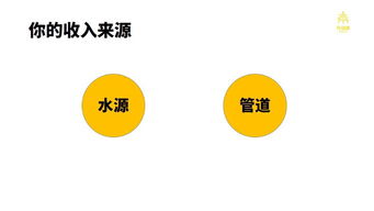 如何打造高效副业管道，实现持续收入增长？