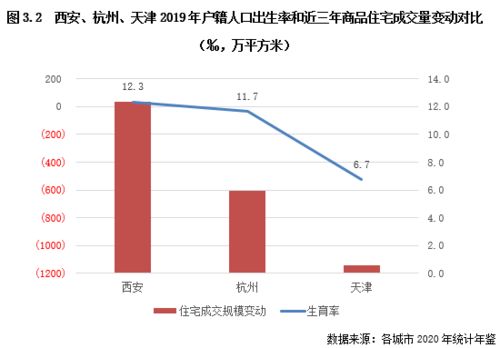 男生在西安如何选择合适的副业？有哪些推荐？
