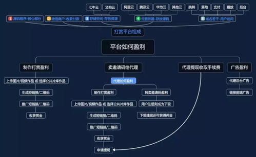 偷拍视频如何实现盈利？揭秘其背后的赚钱机制