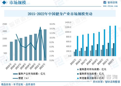 2023年年底，哪些行业成为吸金热点？