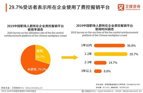 费控究竟是什么？费控用户又是哪类人群？