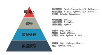 选择数据分析作为副业，真的适合你吗？