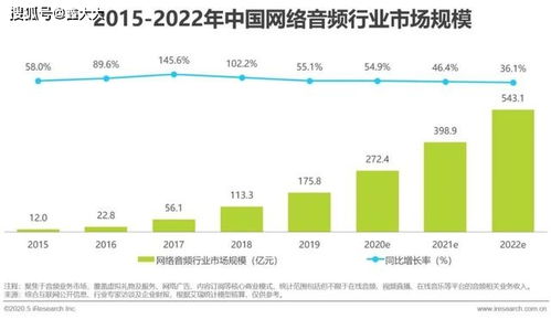 哪个副业项目最具潜力，能让你轻松实现额外收入？