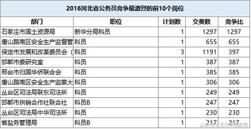 新乡市哪些岗位最抢手？热门岗位推送大揭秘！