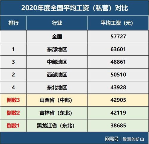 报建员月薪几何？一般报建员工资水平是多少？