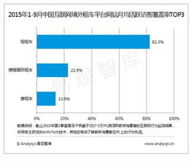 哪些租车平台位列最大自助租车平台排名前三？