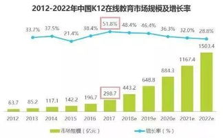 供应热水业务究竟能否带来盈利？