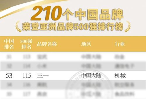 哪些挣钱项目名列前茅？最新排行榜揭晓！