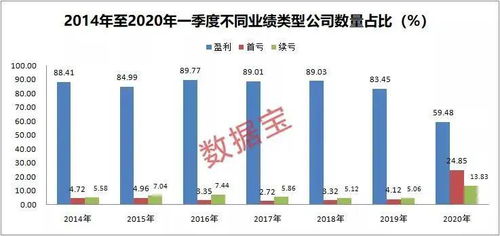 雪糕批发业务真的能带来可观利润吗？