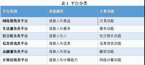 哪些类型的管理自助平台正流行？探索不同种类的自助管理工具选型指南