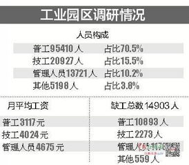 兼职用工时间如何合理安排？企业用工效率提升秘诀