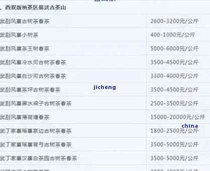 哪些是临洮地区的自助团购网站？这里有一份全面的大全列表吗？