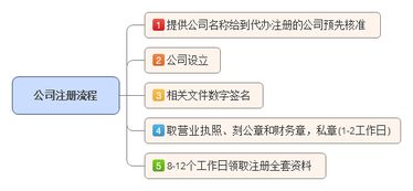 微信美妆代理加盟流程详解及费用探秘