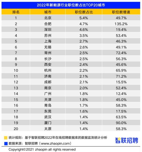 青海新能源行业薪资水平如何？实际到手工资又有多少？