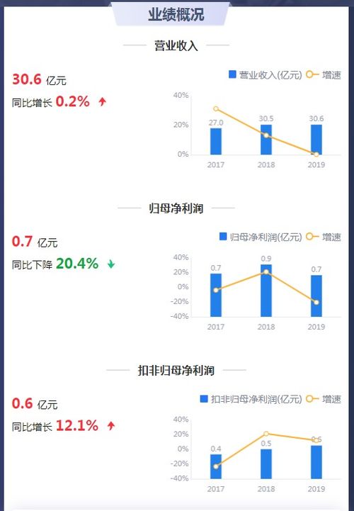 GM网站是否真的具备盈利能力？用户亲测效果如何？