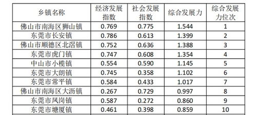哪些自助洗车平台在东莞排名靠前？这份榜单告诉你！