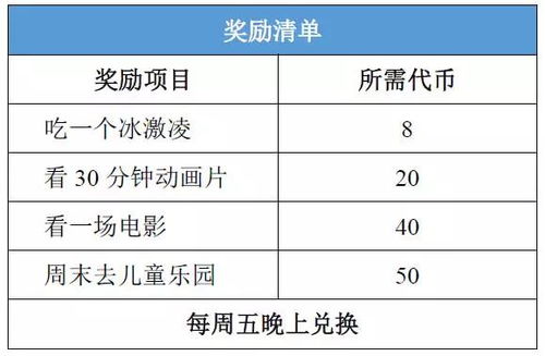 如何科学制定竞价产品的选择标准？