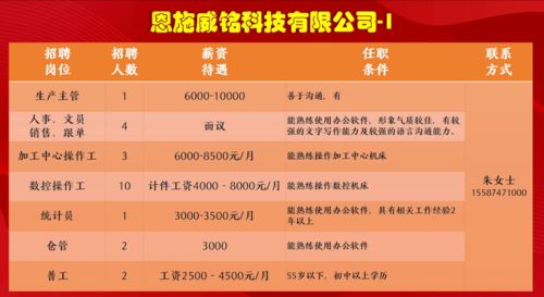 哪些暑假工岗位能让你一个月收入翻倍？